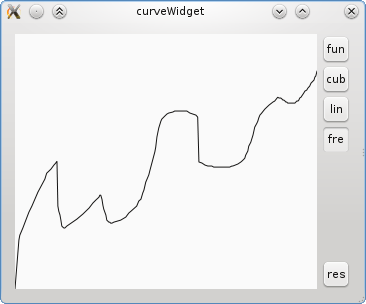 freehand curve