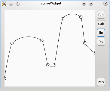 cubic curve