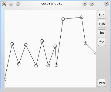 linear curve